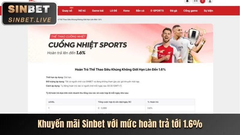 Thưởng nạp đầu 100% cho thể thao U888